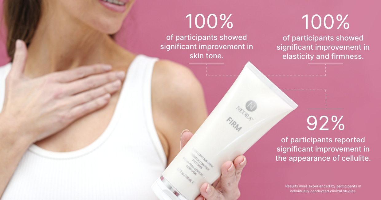 Image of Neora's Firm Body Contour Cream’s proven clinical statistics for improving skin tone, leaving skin feeling smooth and improving the appearance of cellulite